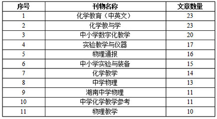 1655708912231726.jpg 表3.jpg